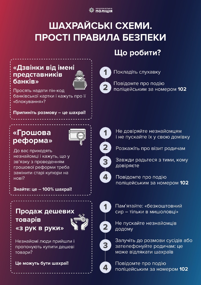 ТОП-6 шахрайських схем: як вберегтися від аферистів